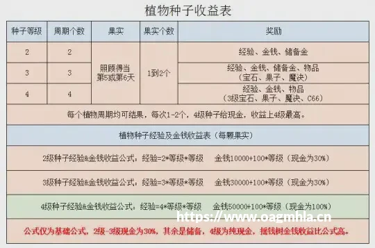 2026· 梦幻西游合格的农民伯伯（储备金赚取攻略）
